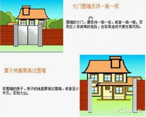 局部装饰现代建筑风水学图解