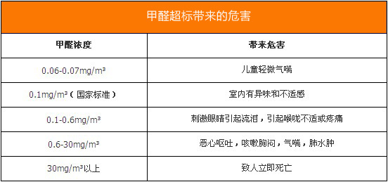 消除污染