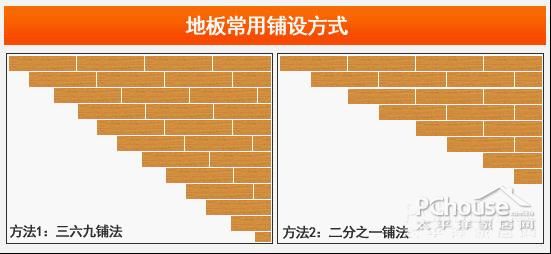 小编直击装修现场教你铺装强化地板