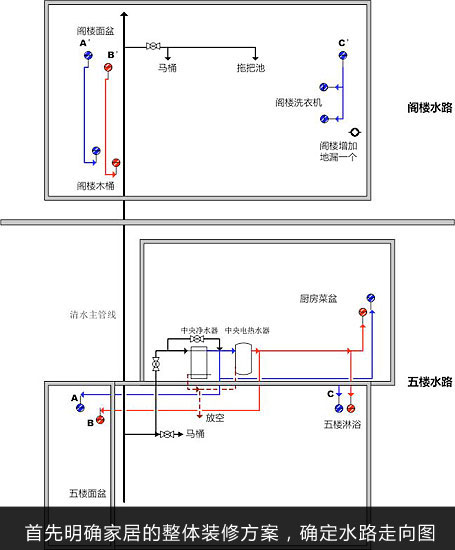 小心水电改造误区 给隐蔽工程做保障 小心水电改造误区 给隐蔽工程做保障