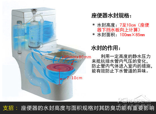 精挑细选好洁具 避免陷入节水误区 精挑细选好洁具 避免陷入节水误区