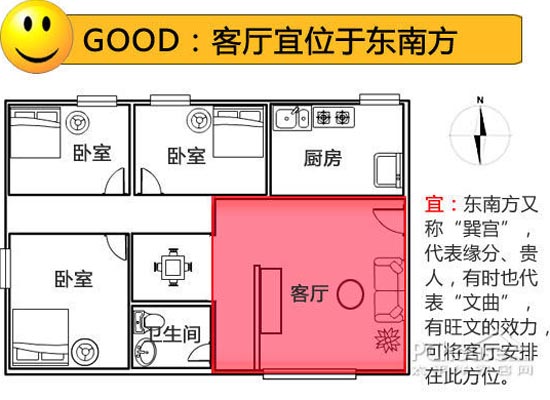 客厅风水不可不知 细数客厅装修宜忌