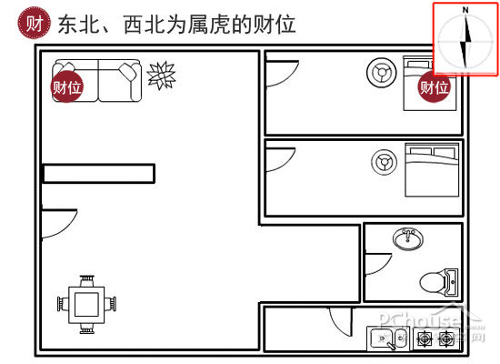 家居财位:东北和西北2013年属虎的人求财不易,虽然有八白星正财神临宫