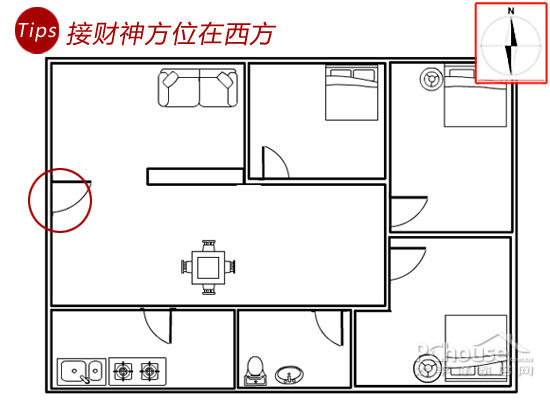 方位:面对西北方民间有传正月初五是财神爷的生辰,因此大多数人都会