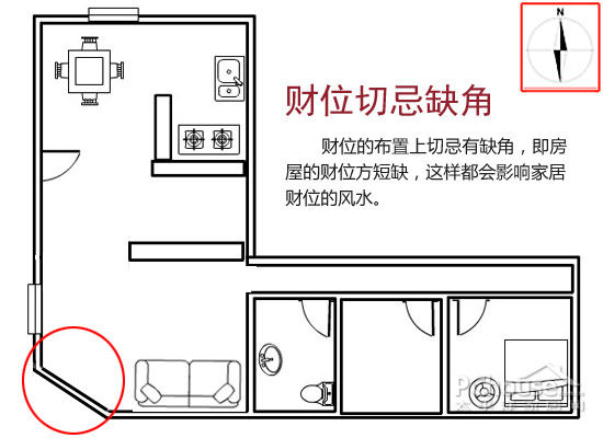 客厅风水财位方位图探究