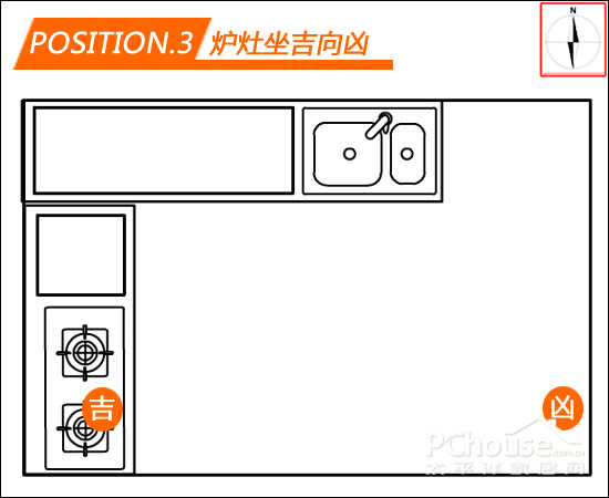 主妇必看家居风水 厨房炉灶位置有讲究