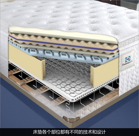 丝涟床垫导购