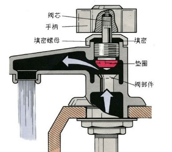 家居保养水龙头漏水维修方法介绍