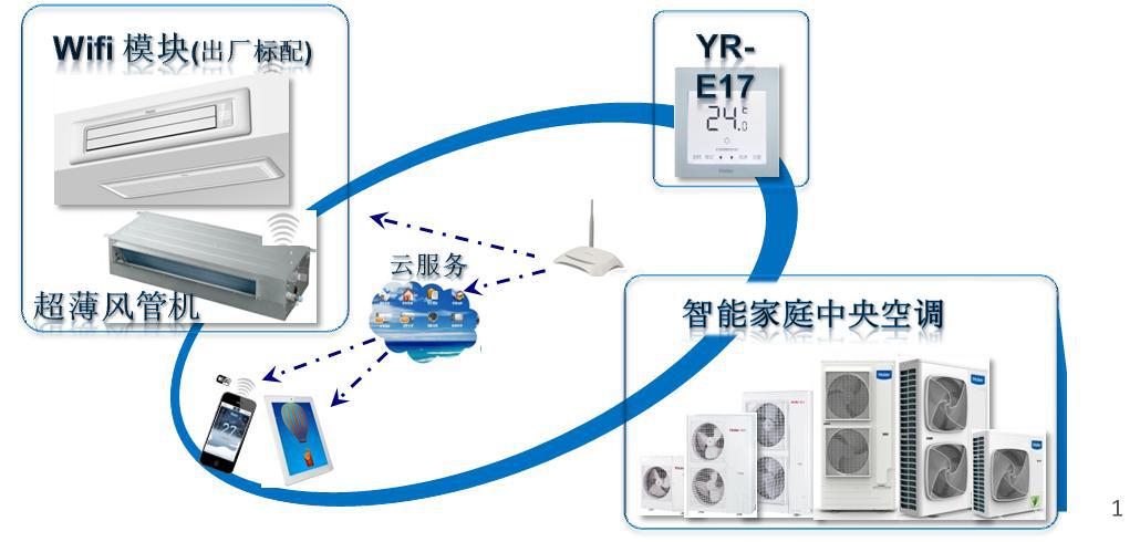 绝缘带与凯迪拉克与智能控制中央空调的关系