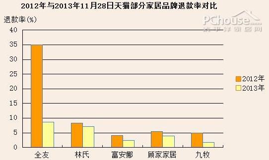 今年流行的发型_去年收入 今年退款