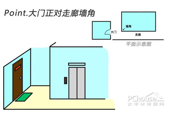 大门正对走廊墙角门与内,外气的流动关系非常紧密,因为内,外气不能