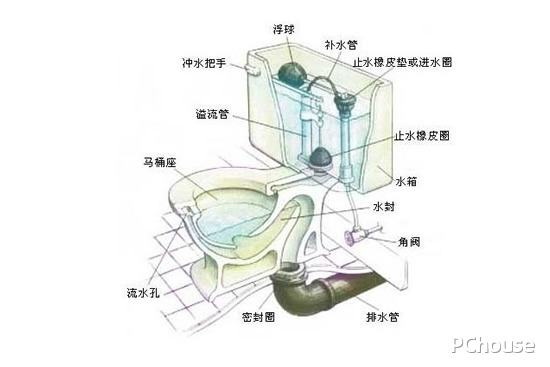 坐式马桶价格坐式马桶结构图