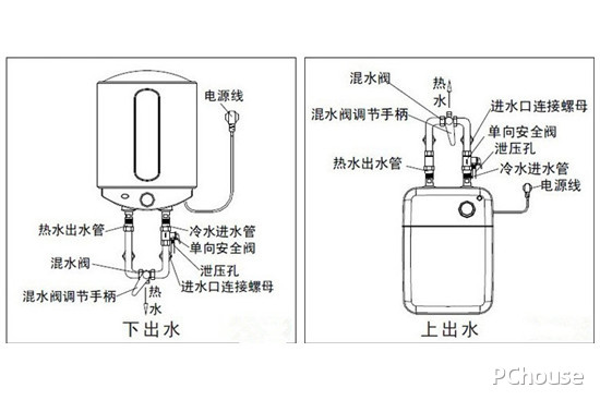 樱花电热水器价格 电热水器安装图