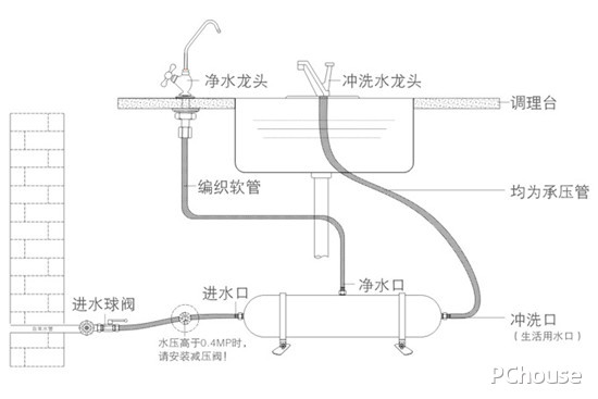净水器安装方法图解(图2)