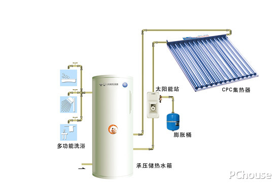 太阳能热水器加防冻液是什么原理_防冻液加到什么位置图