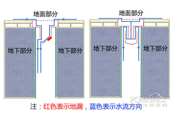 避免廚衛(wèi)遭水淹 慎選地漏營造清爽家居