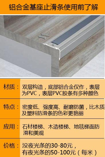 有TA地面空間更完美 地面建材加工攻略