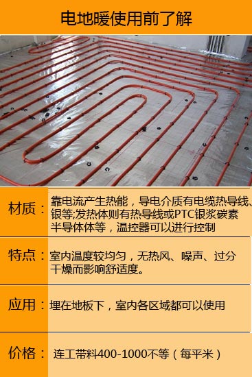 有TA地面空間更完美 地面建材加工攻略