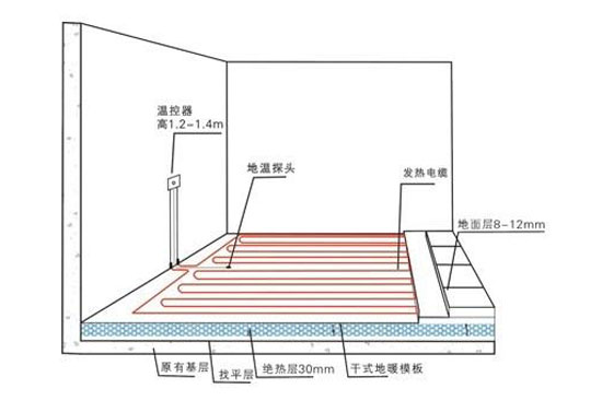 家居谣言不可轻信 慎听地暖危害论