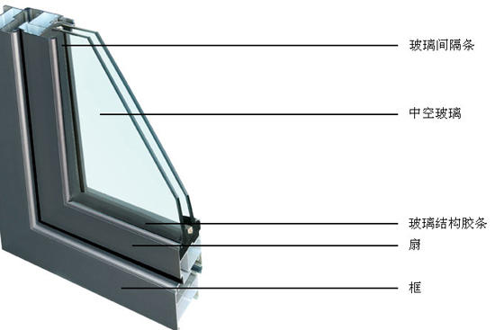 铝金或塑钢?选对窗户型材室内更保温