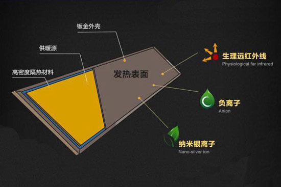 久用还需保养 浴霸安装避免潮湿