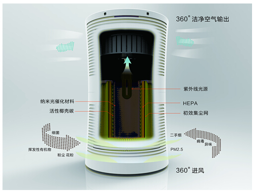 博大环球—室内空气制造专家