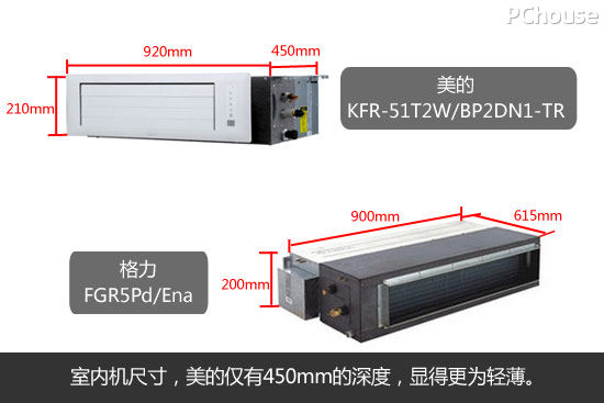 家居宁静更舒适美的、格力家用中央空调对比评测-产品知识-新闻中心