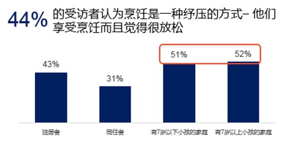 中国人口生长率_...2010年人国人口普查统计,目前我国人口处于低增长率阶段,但(2)