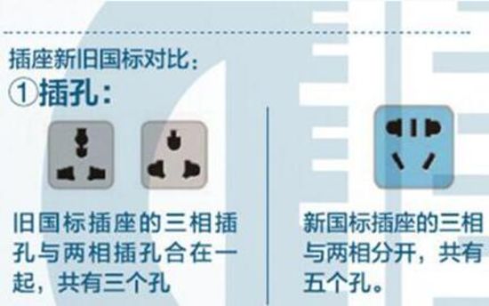 一家中国企业告诉你小五孔离插座最新标准有多远