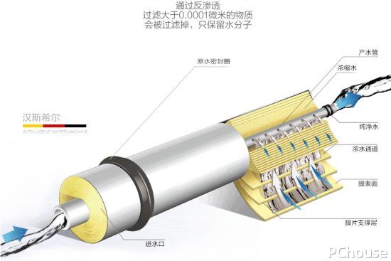 尊龙凯时纯水机十大品牌排行榜 纯水机使用技巧(图2)