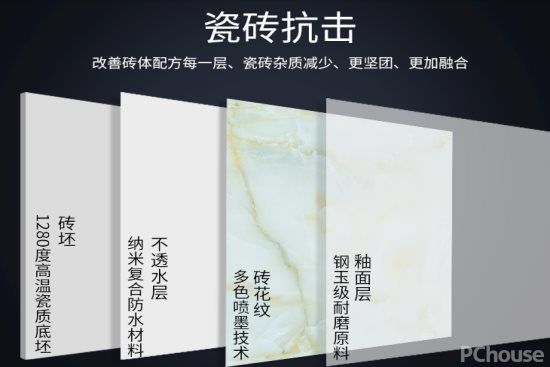 瓷砖的分为哪几类 家装瓷砖品牌推荐(图3)