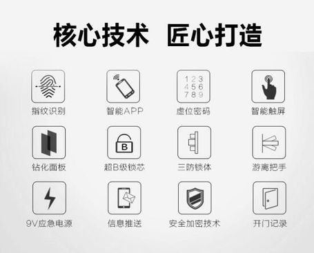博鱼体育霸菱云指纹密码锁开启智能家居新时代(图2)