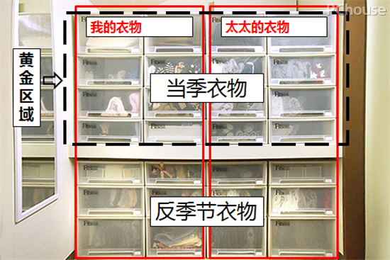 日本著名收纳大师小岛弘章 收纳秘籍大放送_文艺精粹_太平洋家居网