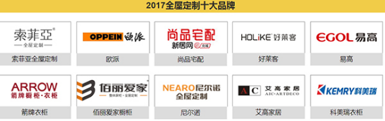 "2017全屋定制家具十大品牌"火热出炉!_家具品牌大全_儿童家具品牌_欧