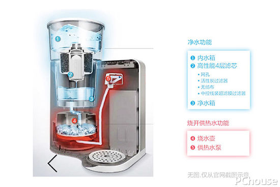 饮水机十大名牌赢博体育官网介绍 饮水机保养清洁(图4)