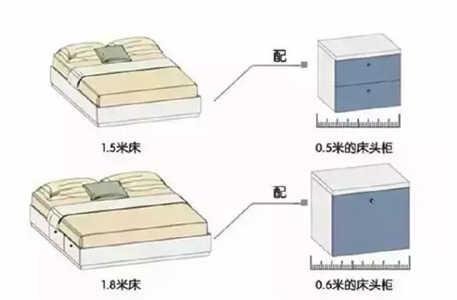 失眠多夢(mèng)睡不香？也許與你的臥室布局有關(guān)�。ǜ阶罴鸭�