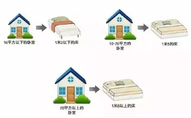 失眠多夢(mèng)睡不香？也許與你的臥室布局有關(guān)�。ǜ阶罴鸭�