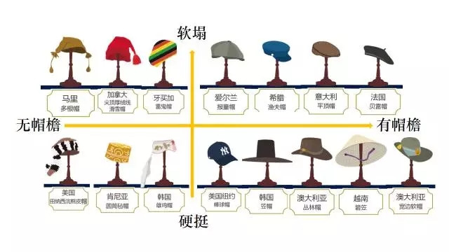 巧用邊角空間和常見工具，幫你輕松搞定帽子收納