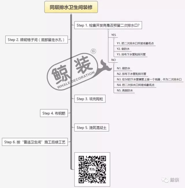 同层排水卫生间装修图解