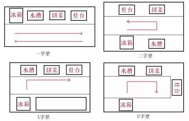 和厨房谈一场"跨国恋"
