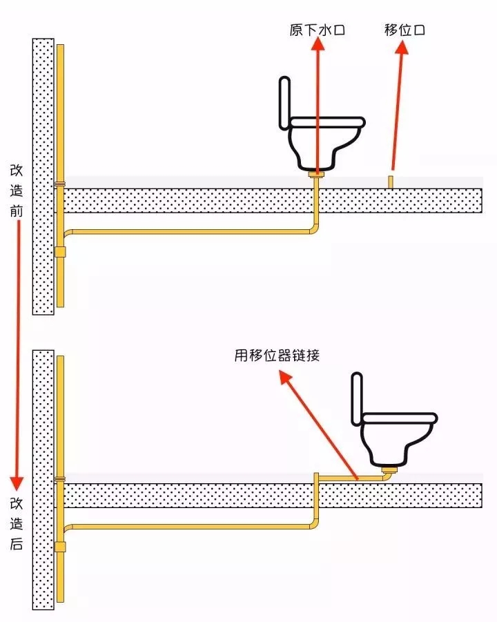 马桶移位