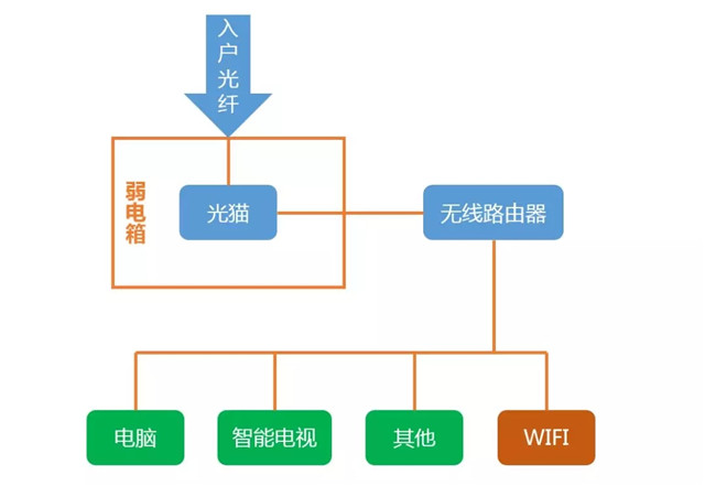 构建千兆家庭局域网,布线攻略全在此!