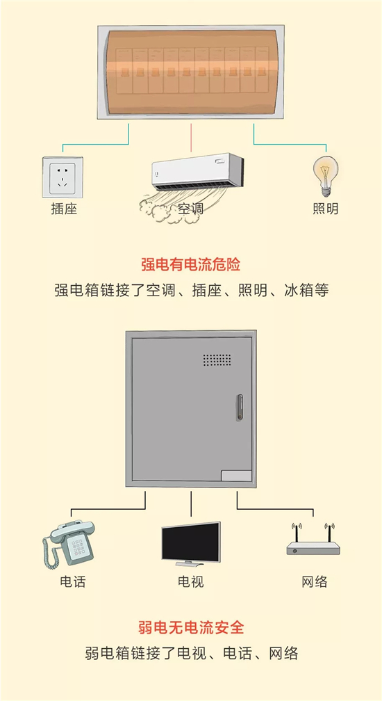 又跳閘了，裝修最難的電路走向圖全在這兒!