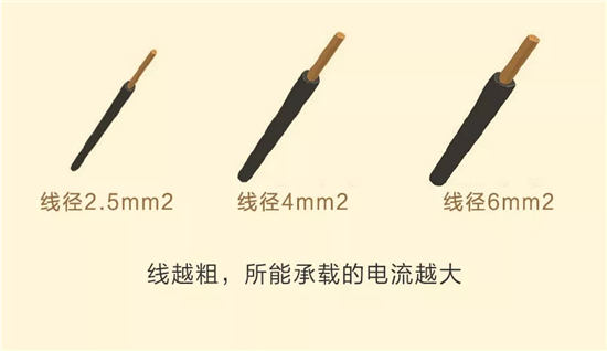 又跳閘了，裝修最難的電路走向圖全在這兒!