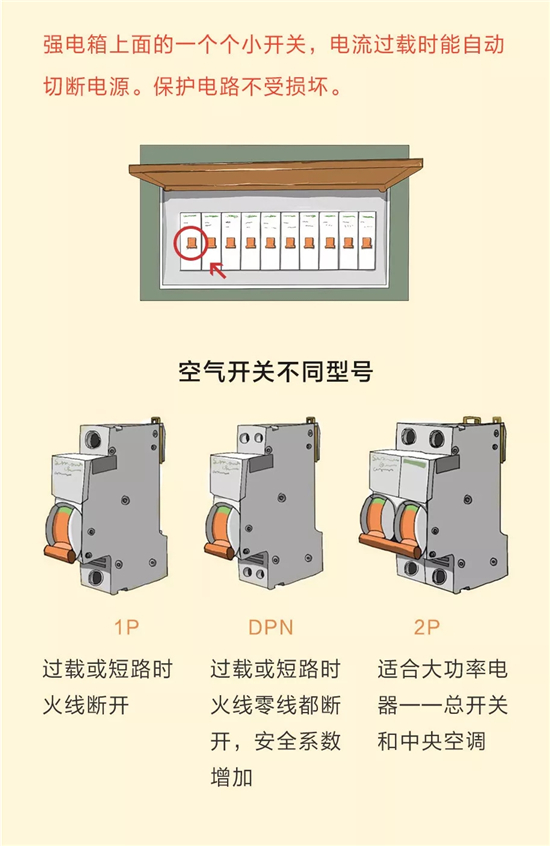 又跳閘了，裝修最難的電路走向圖全在這兒!