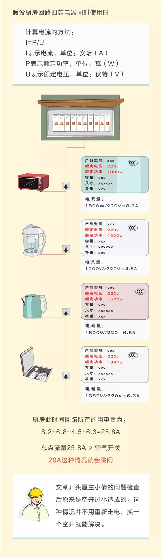 又跳閘了，裝修最難的電路走向圖全在這兒!