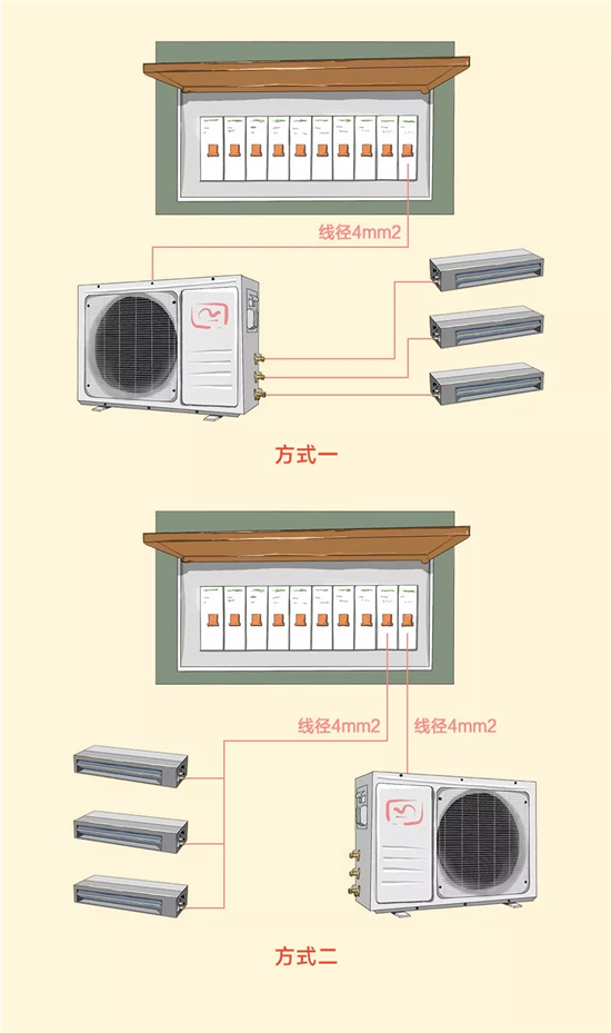 又跳閘了，裝修最難的電路走向圖全在這兒!