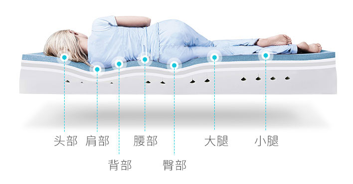 重新定义睡眠simbahybrid新能床垫革新款测评