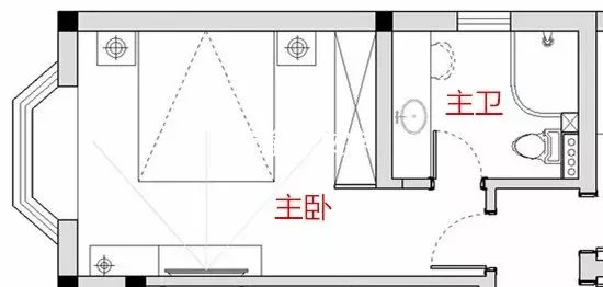 各種臥室布置方案，參考一下吧!