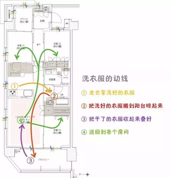 關(guān)于收納：80%“藏” 20%“露”